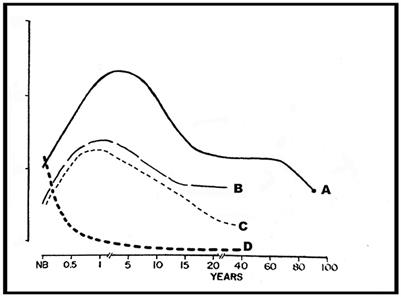 Sleep in the first 1,800 days of life: a critical factor in health and development that deserves more attention